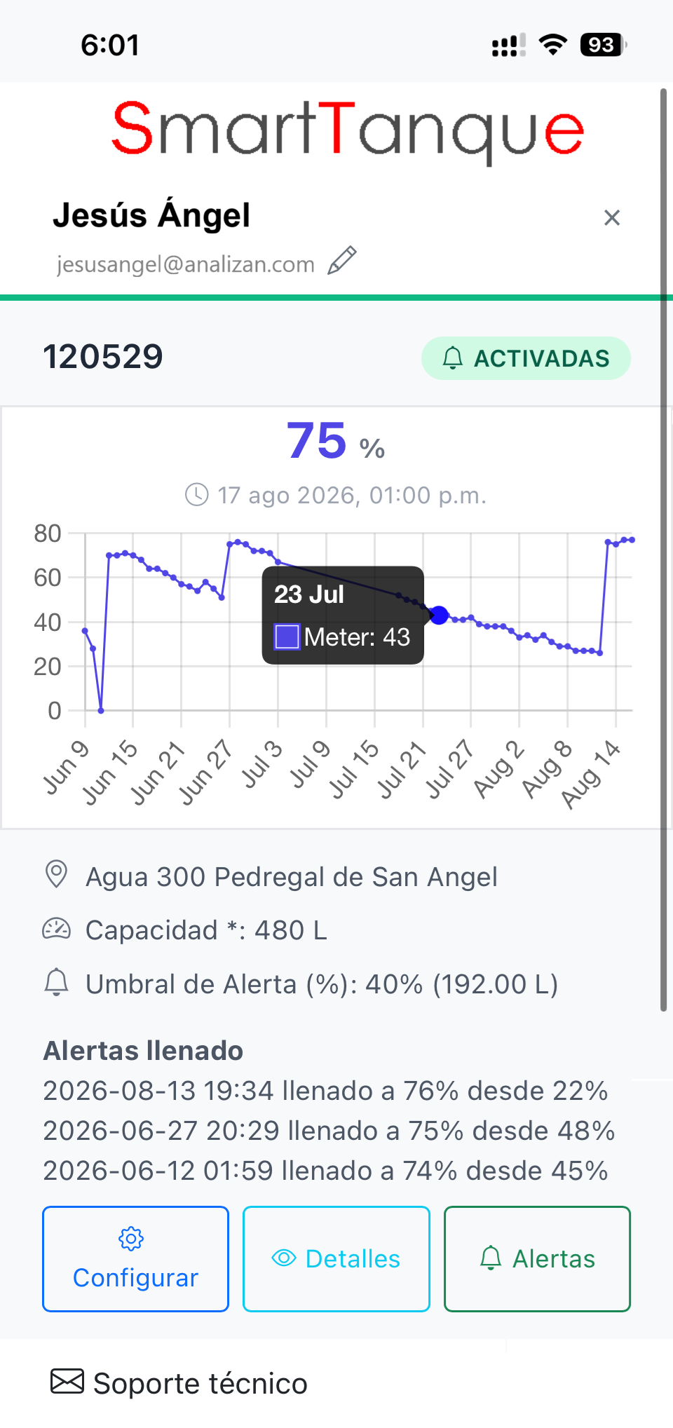 Medidor Inteligente para Tanque de gas Estacionario LP